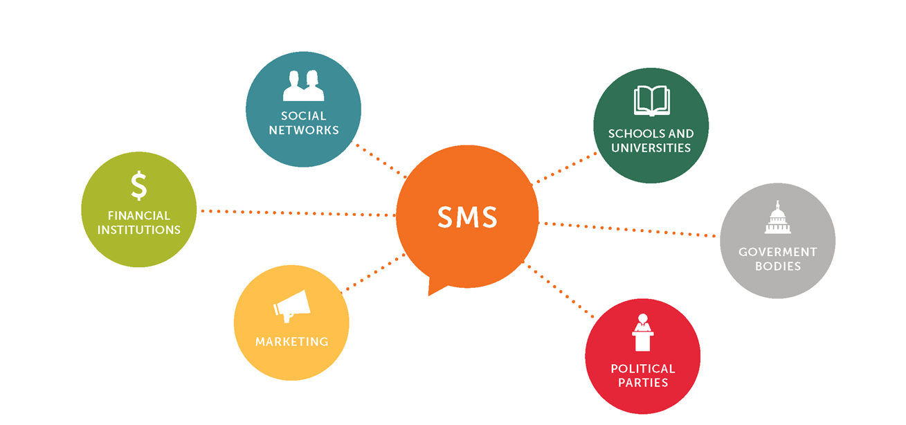 sms gateway in uae