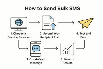 how-to-send-bulk-sms