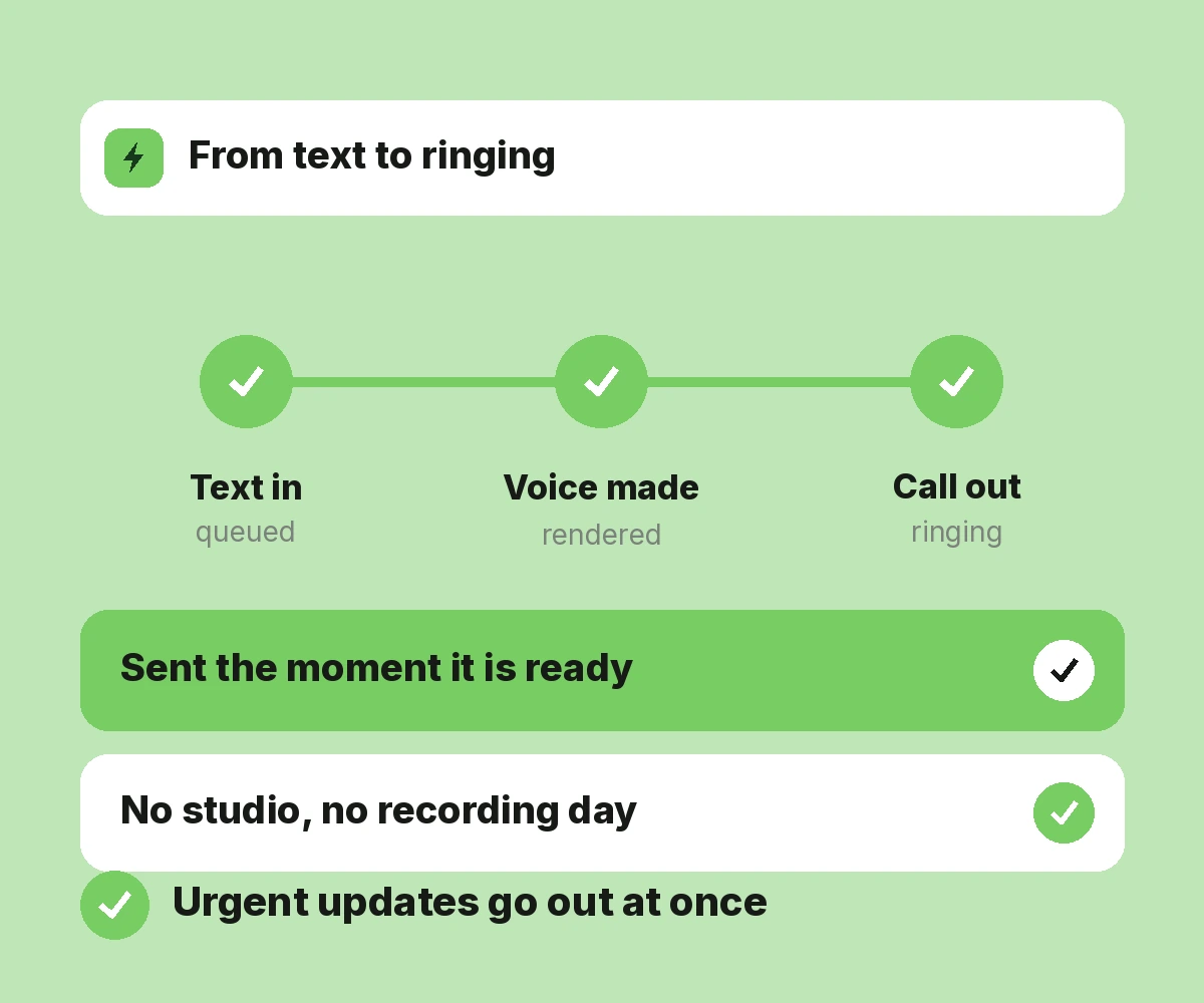 Fast Message Delivery