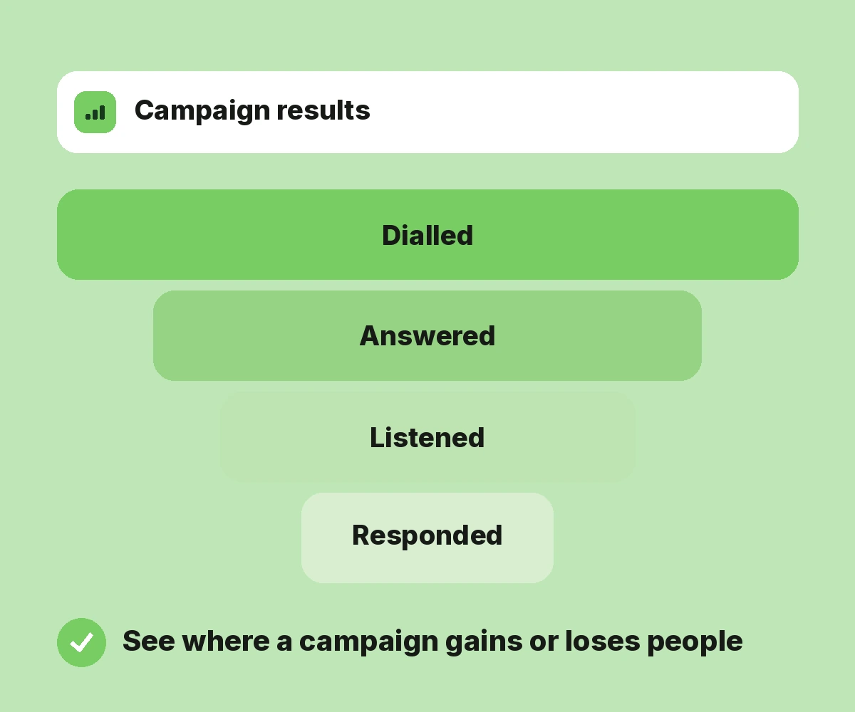 Campaign Analytics