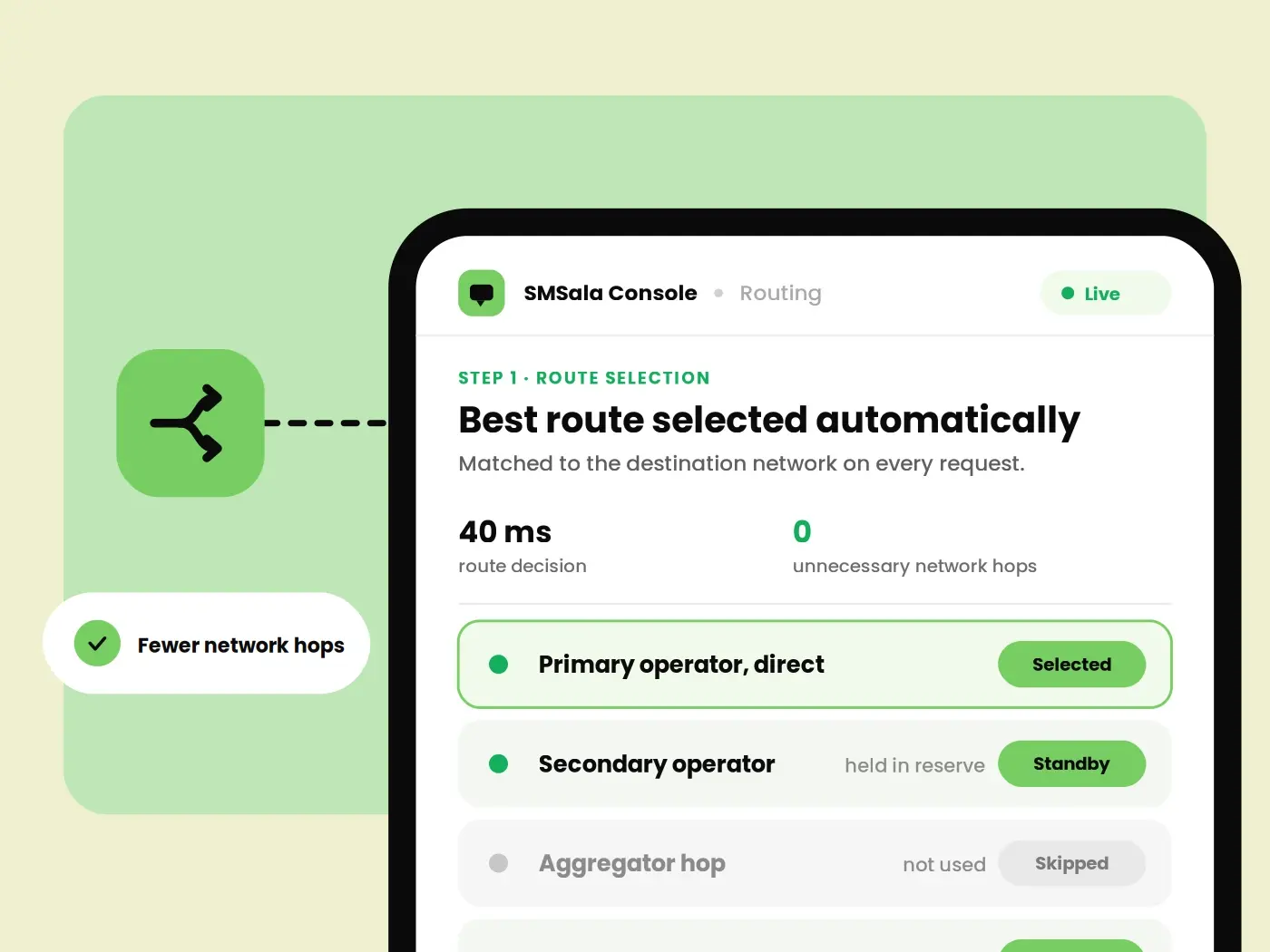 Every message starts with intelligent carrier selection.