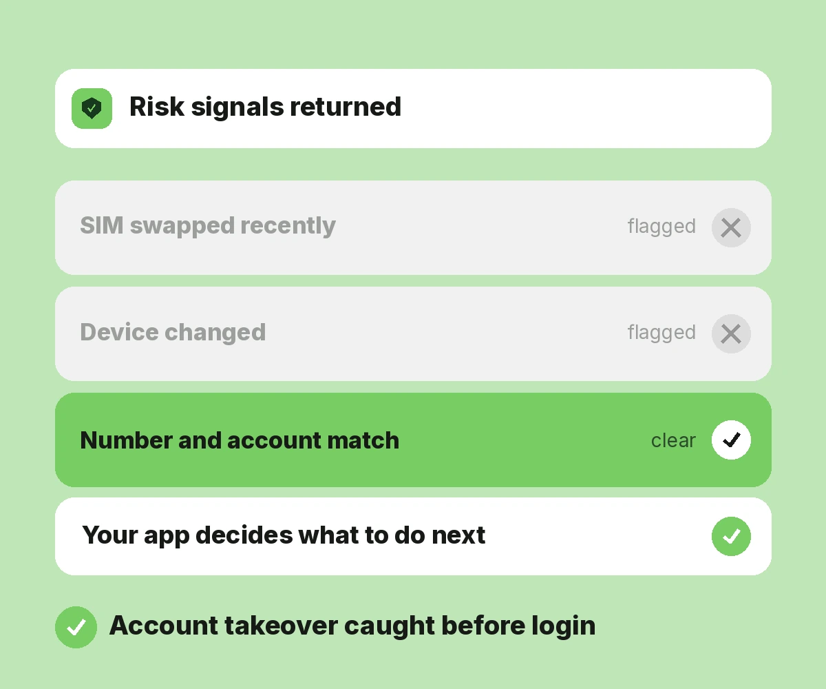 Fraud Prevention