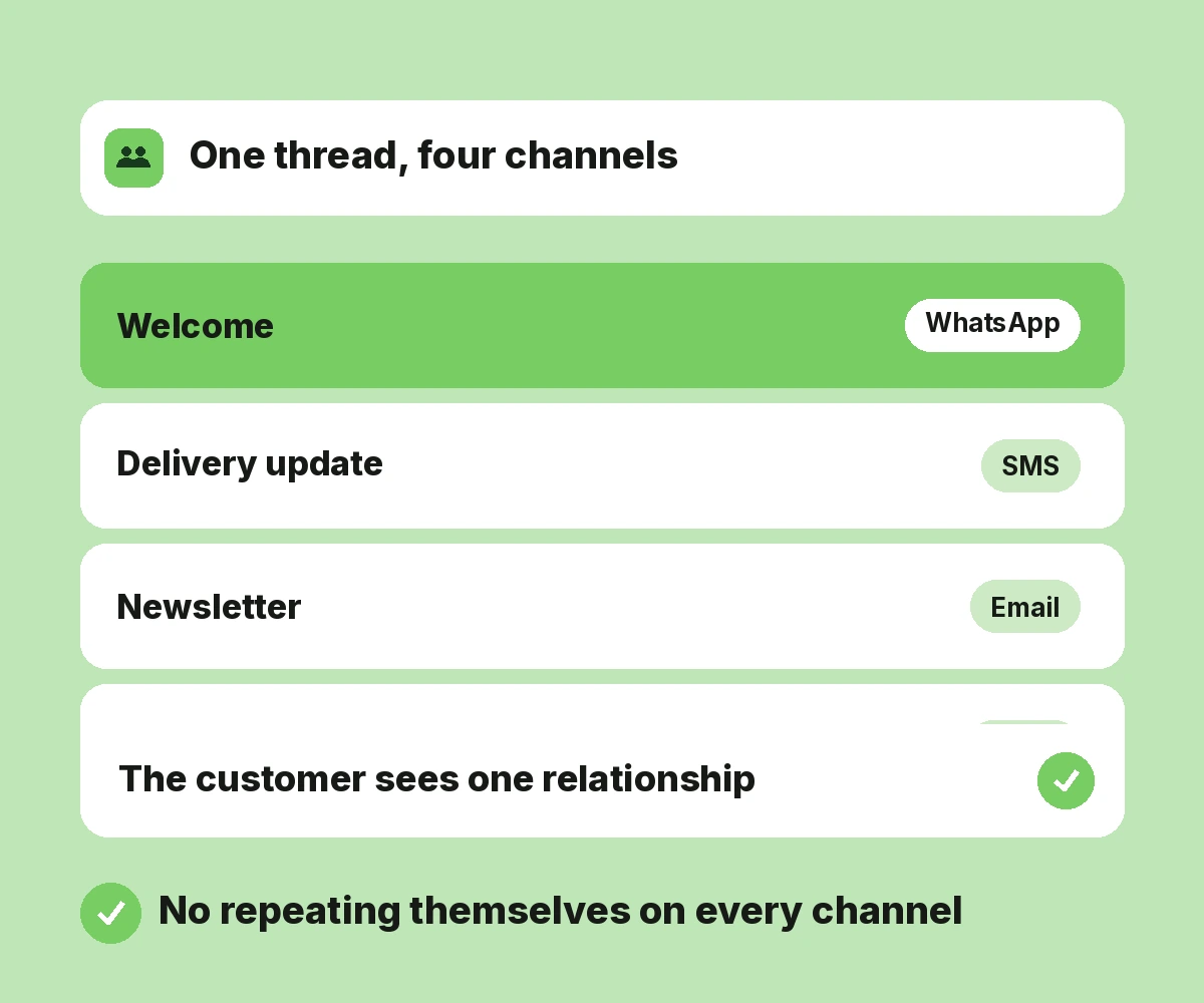 Omnichannel Engagement