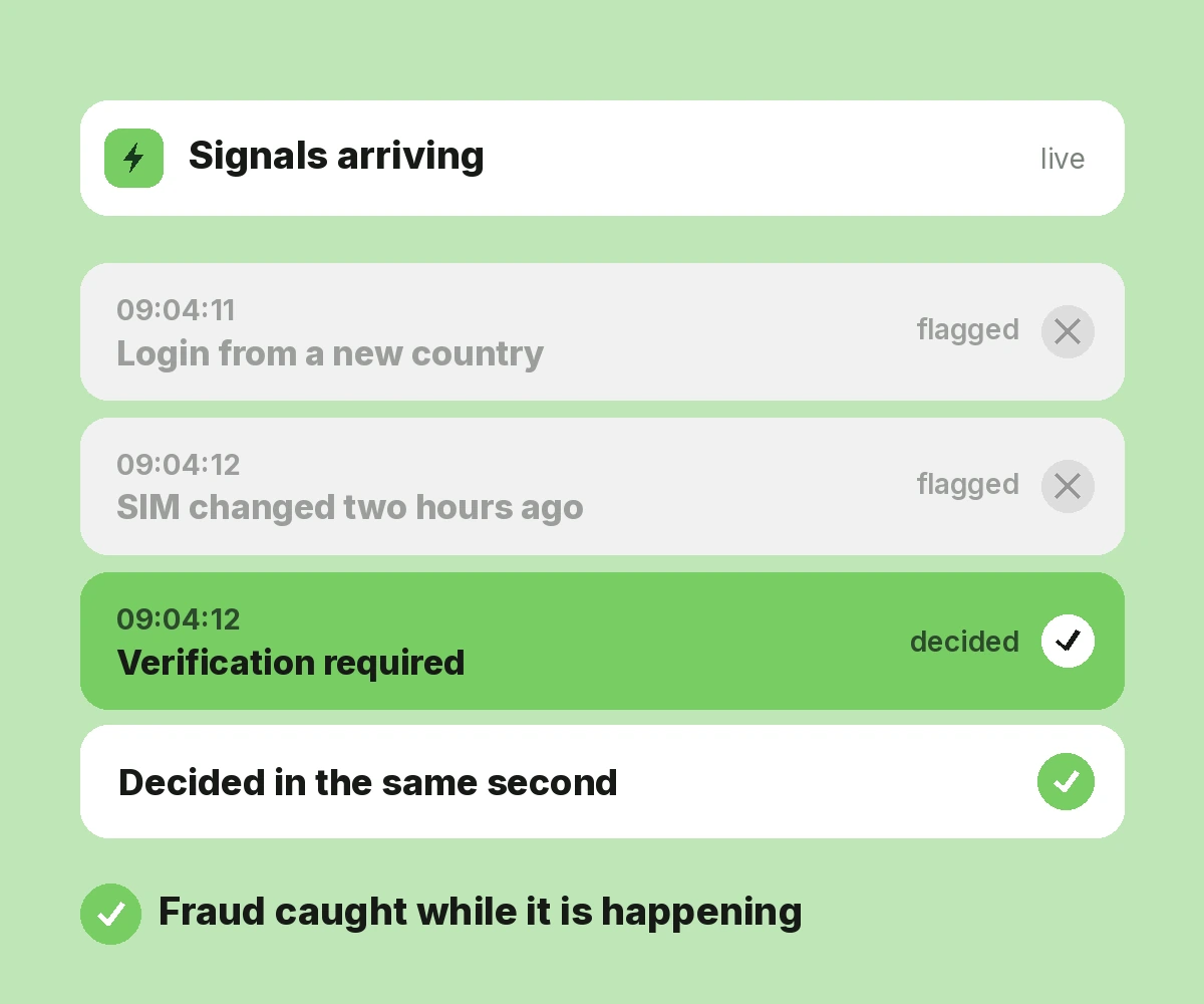 Real-Time Fraud Detection