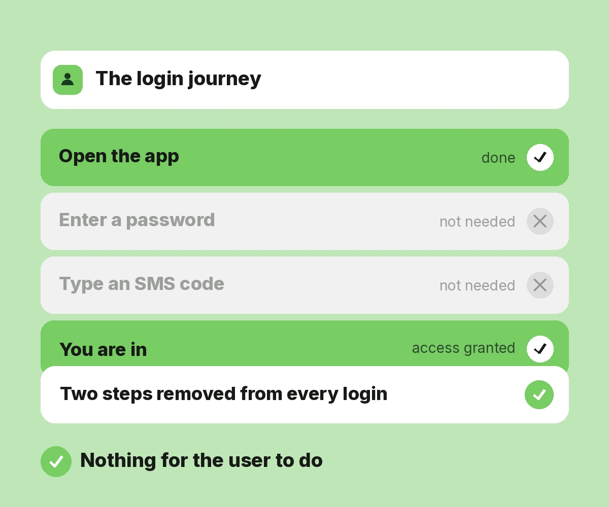 Frictionless User Verification