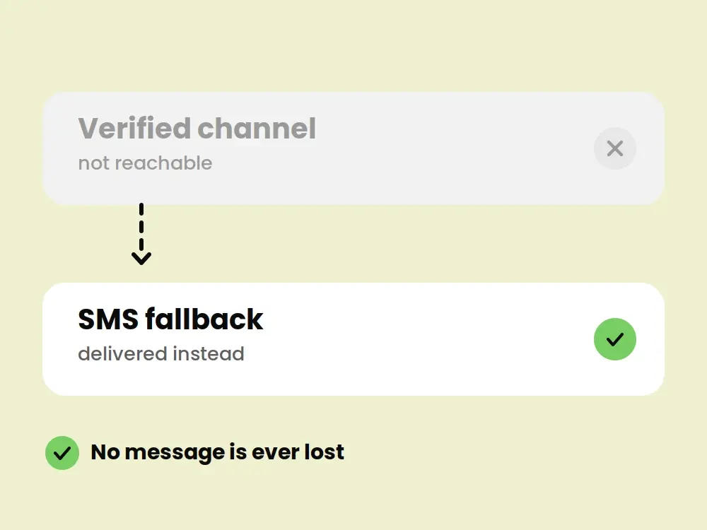 Reliable Authentication Fallback