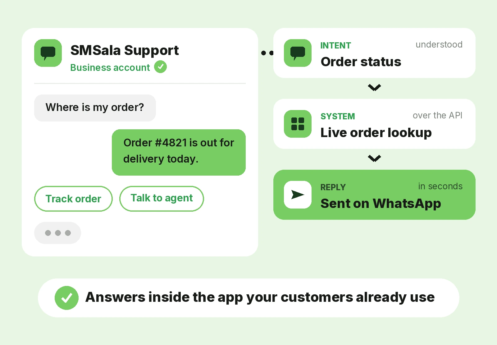 WhatsApp chatbot automation platform