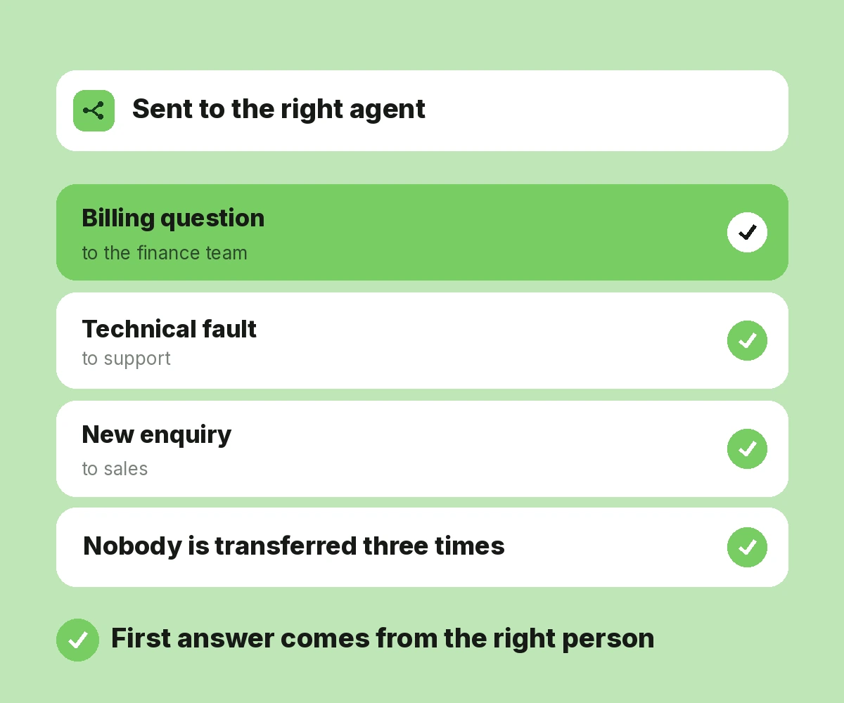 Faster Customer Response