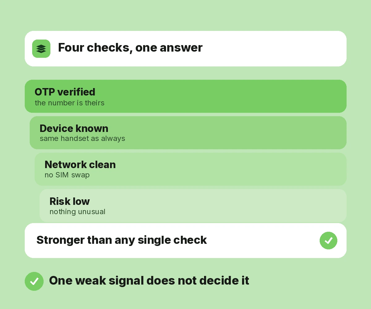 Layered Identity Protection