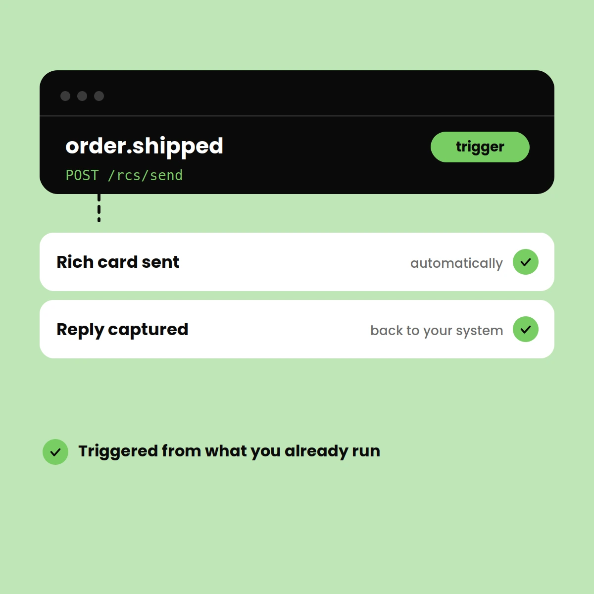 Automated Conversations
