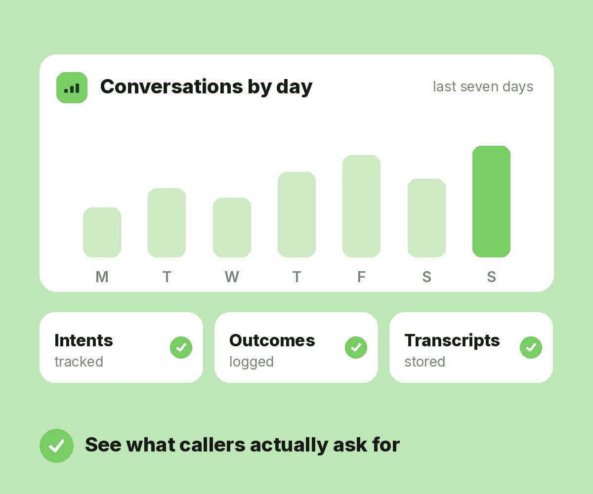 Conversation Analytics