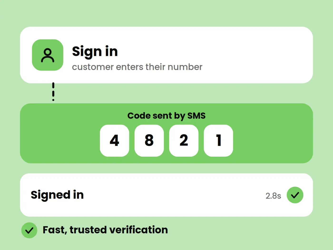 Account Login & Authentication