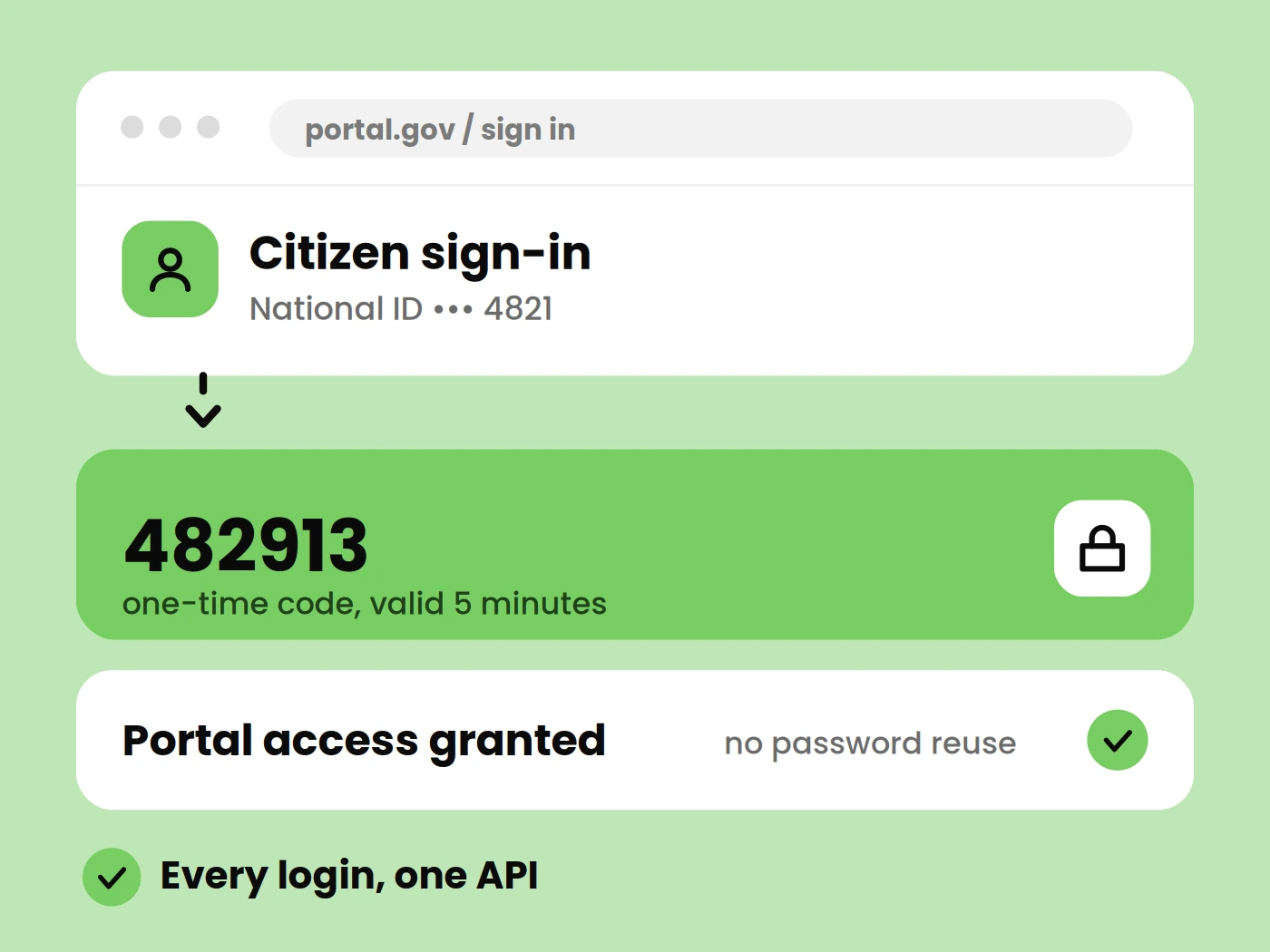 Citizen Login Verification