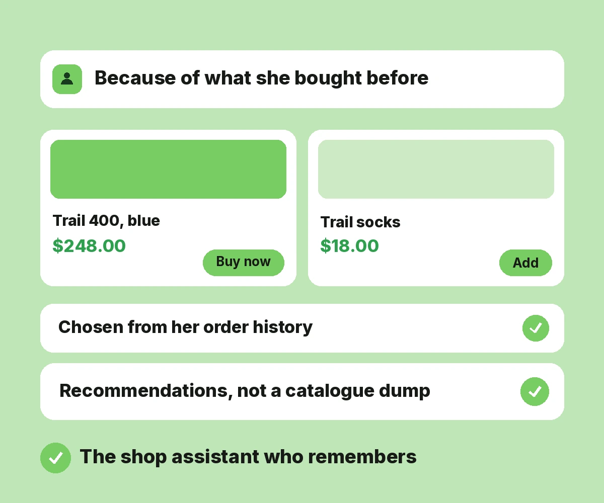 Personalized Shopping Experiences