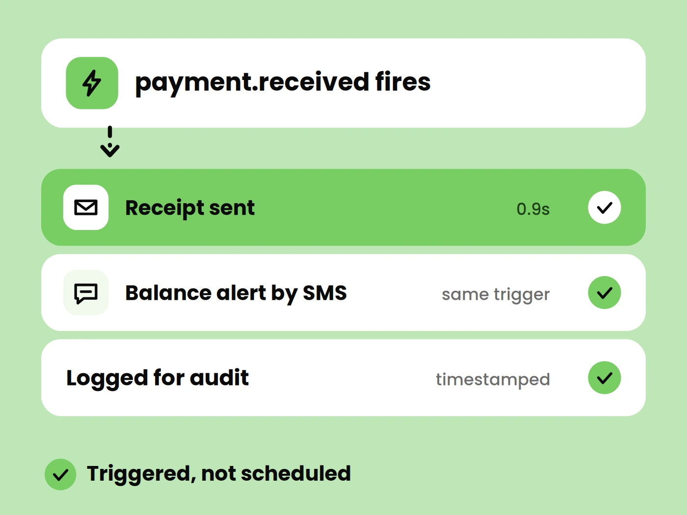 Transactional Campaigns