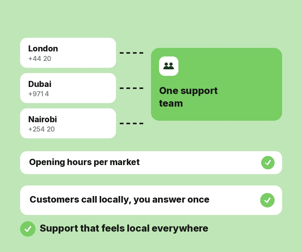 Customer Support Lines