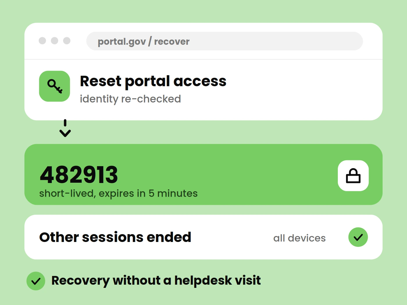 Password Reset