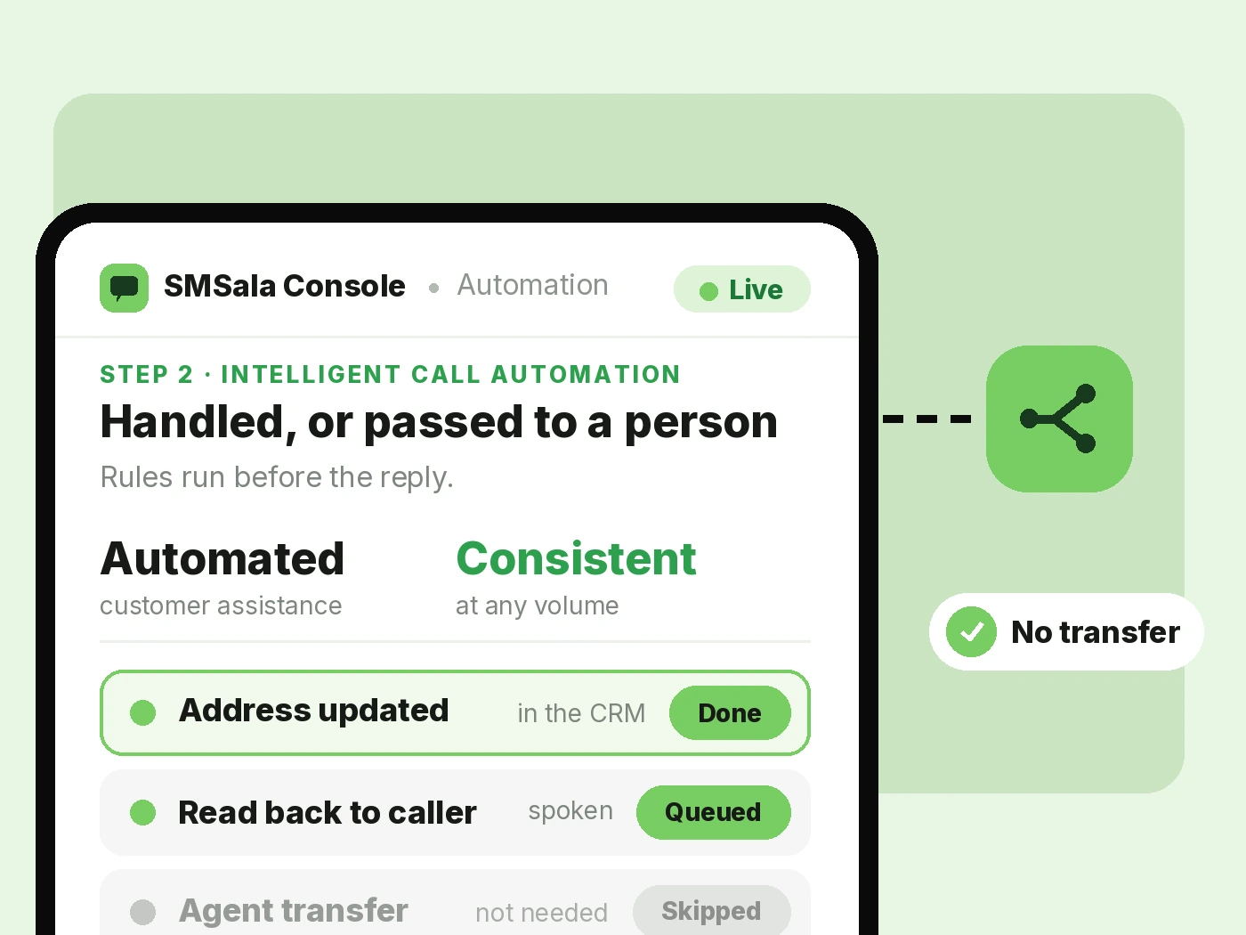 AI handles conversations and knows when to escalate.