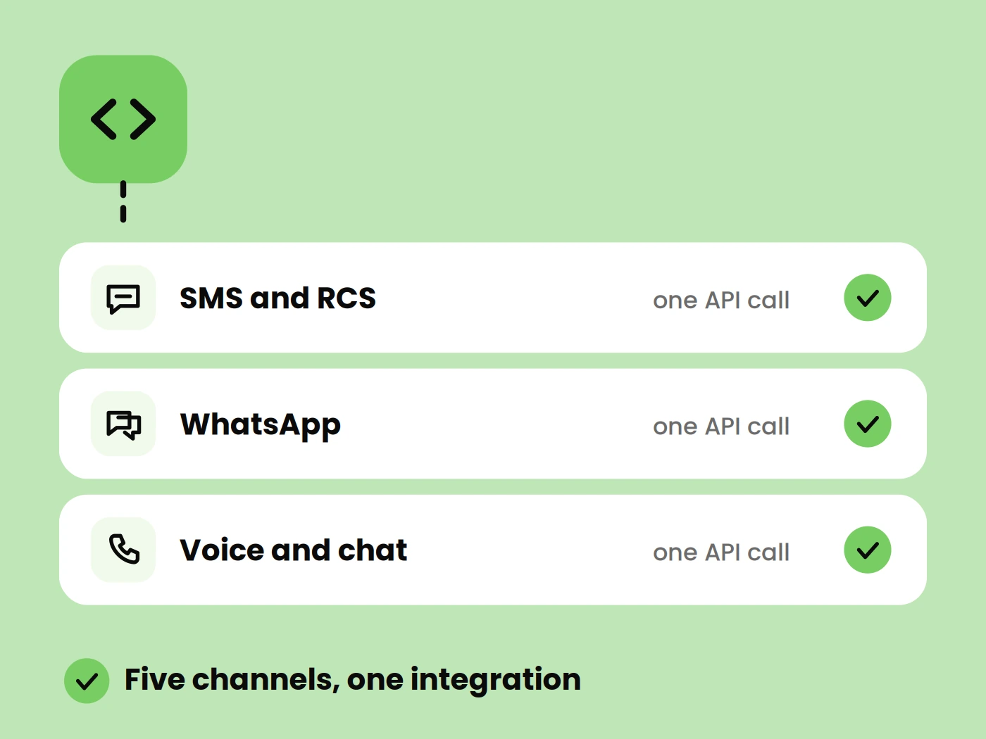 Unified Communication Channels
