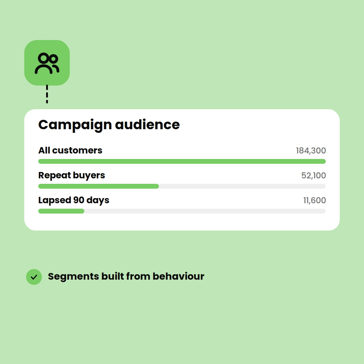 Targeted Campaigns