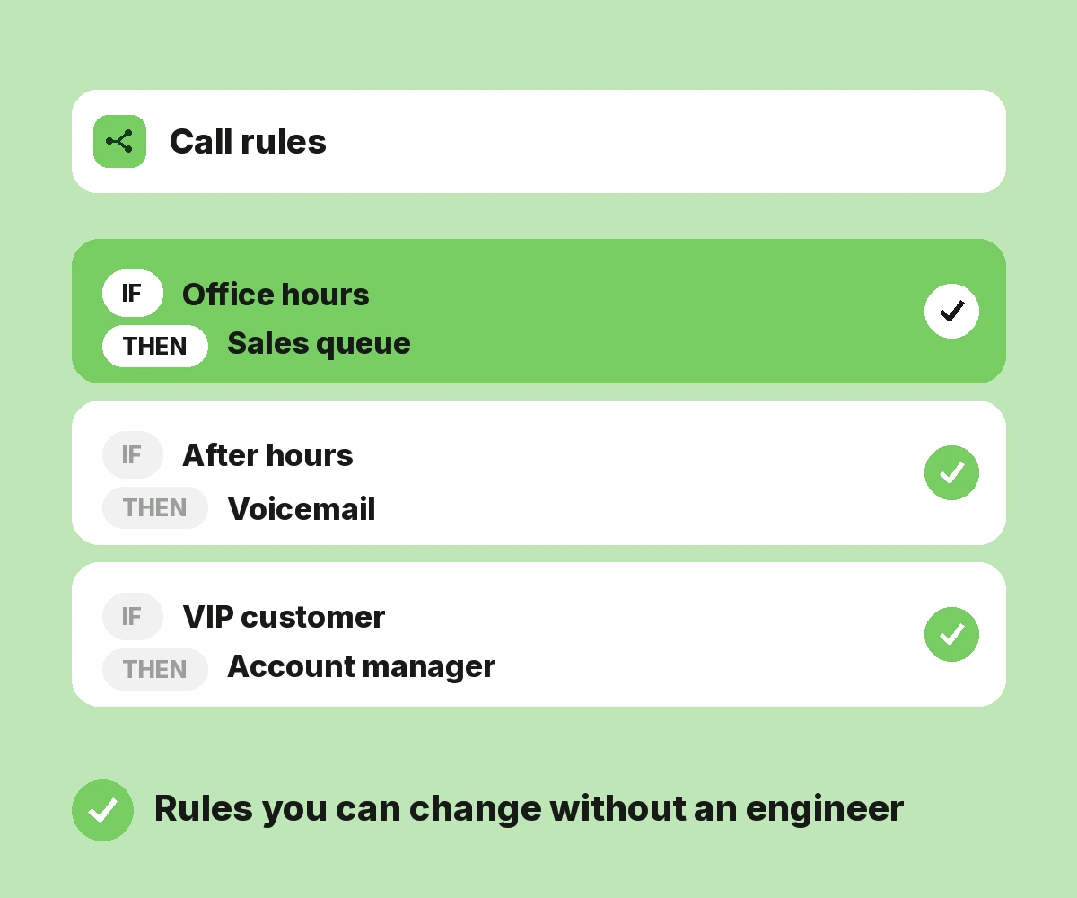 Smart Call Routing
