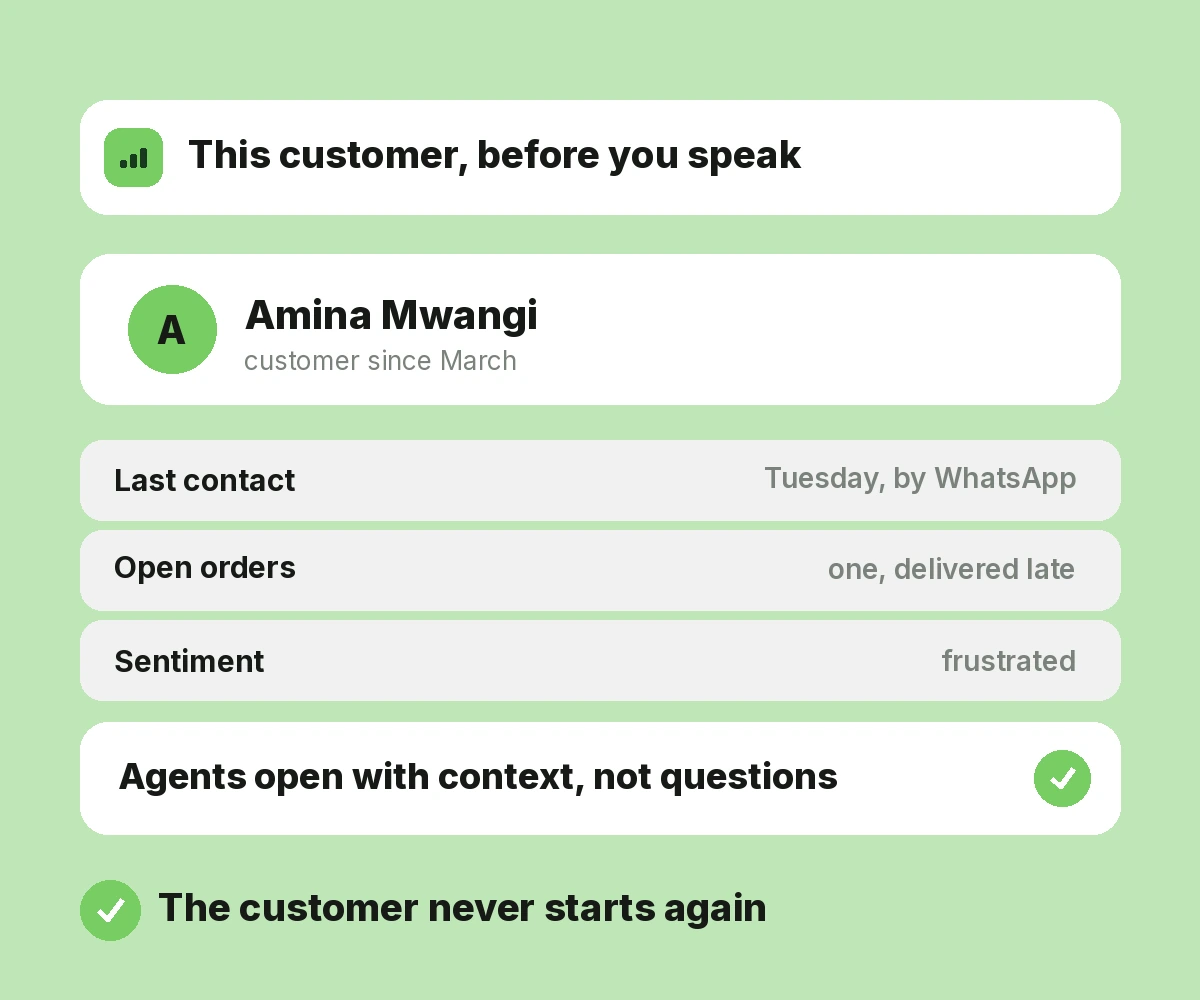 Actionable Customer Insights