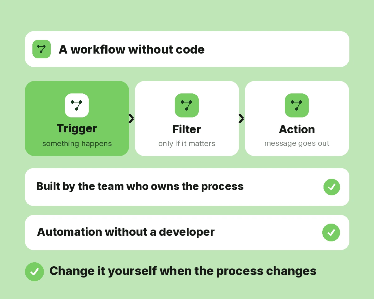 Automation Platforms