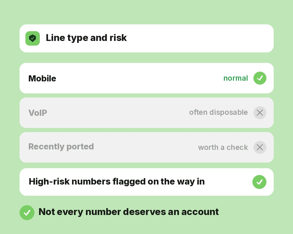 Fraud Risk Analysis