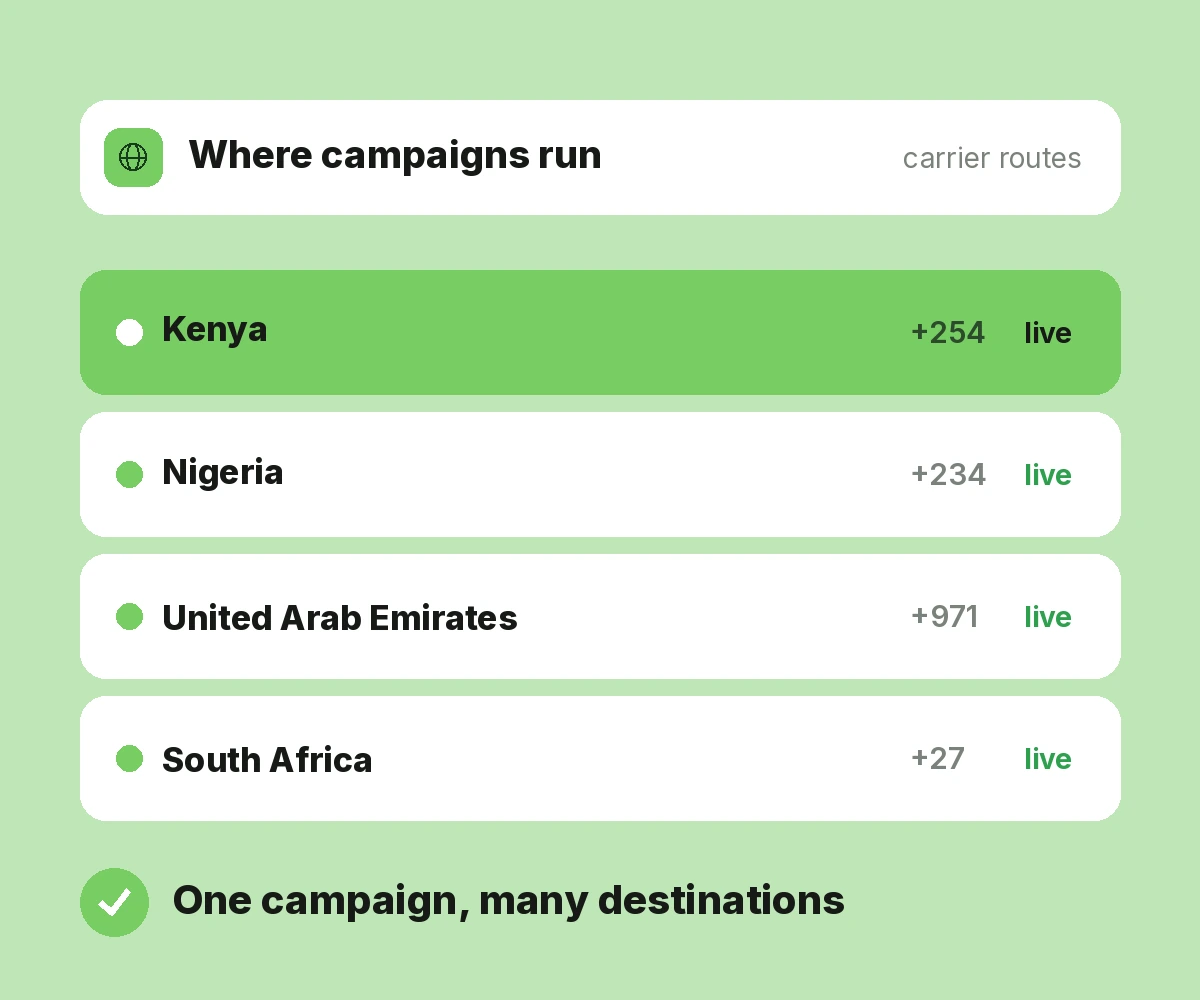 Global Voice Coverage