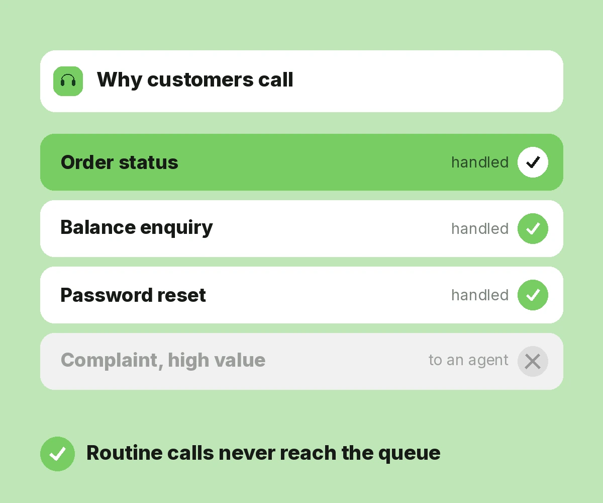 Automated Customer Support