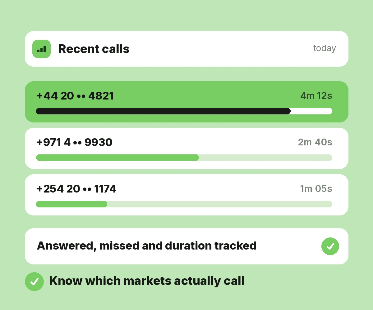 Call Insights