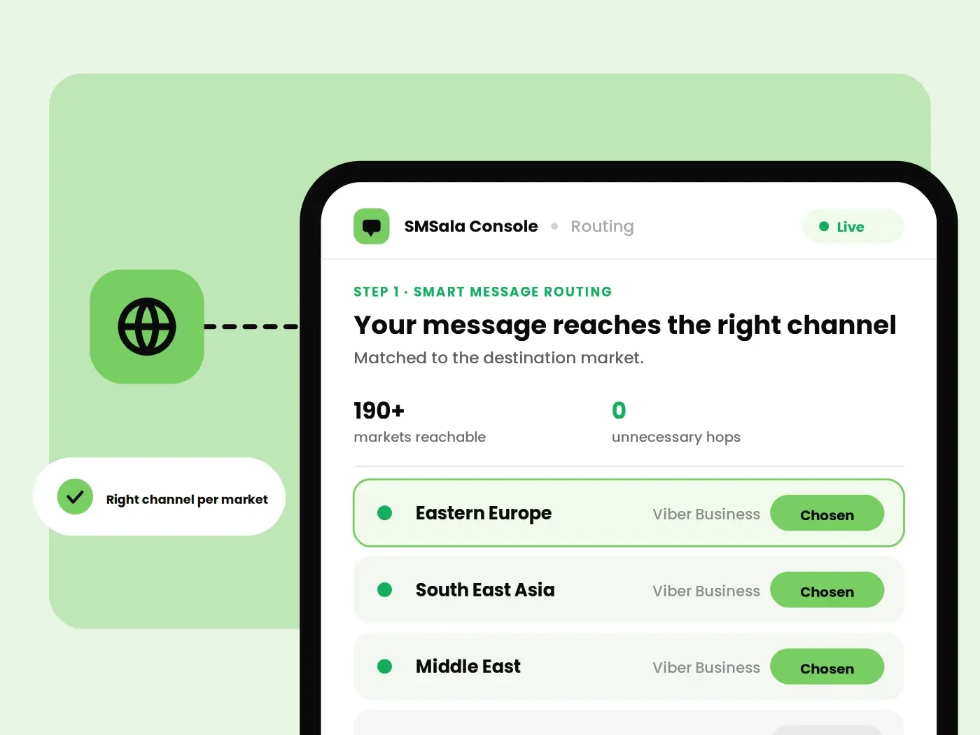 Your message reaches the right channel.