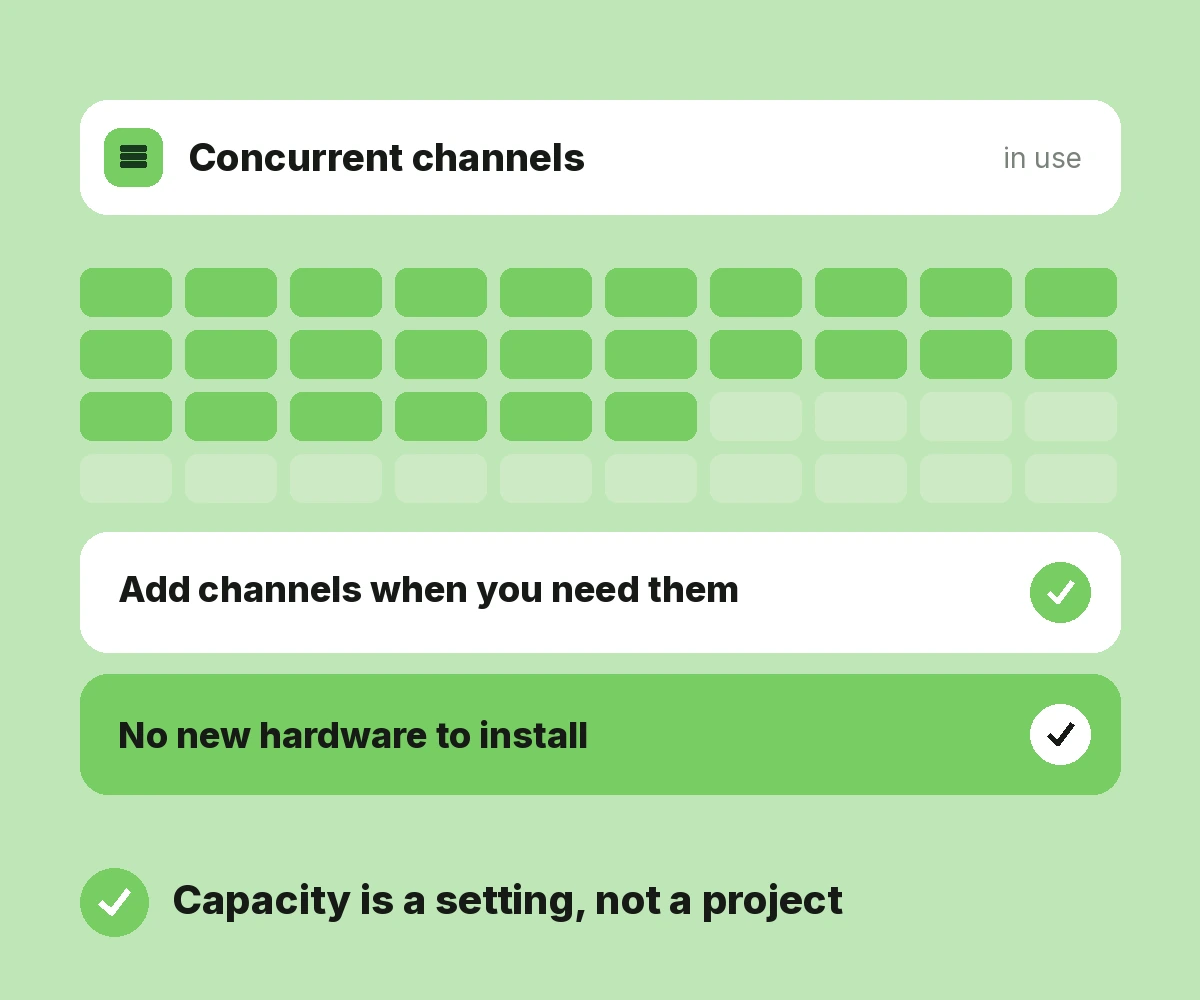 Scalable Capacity