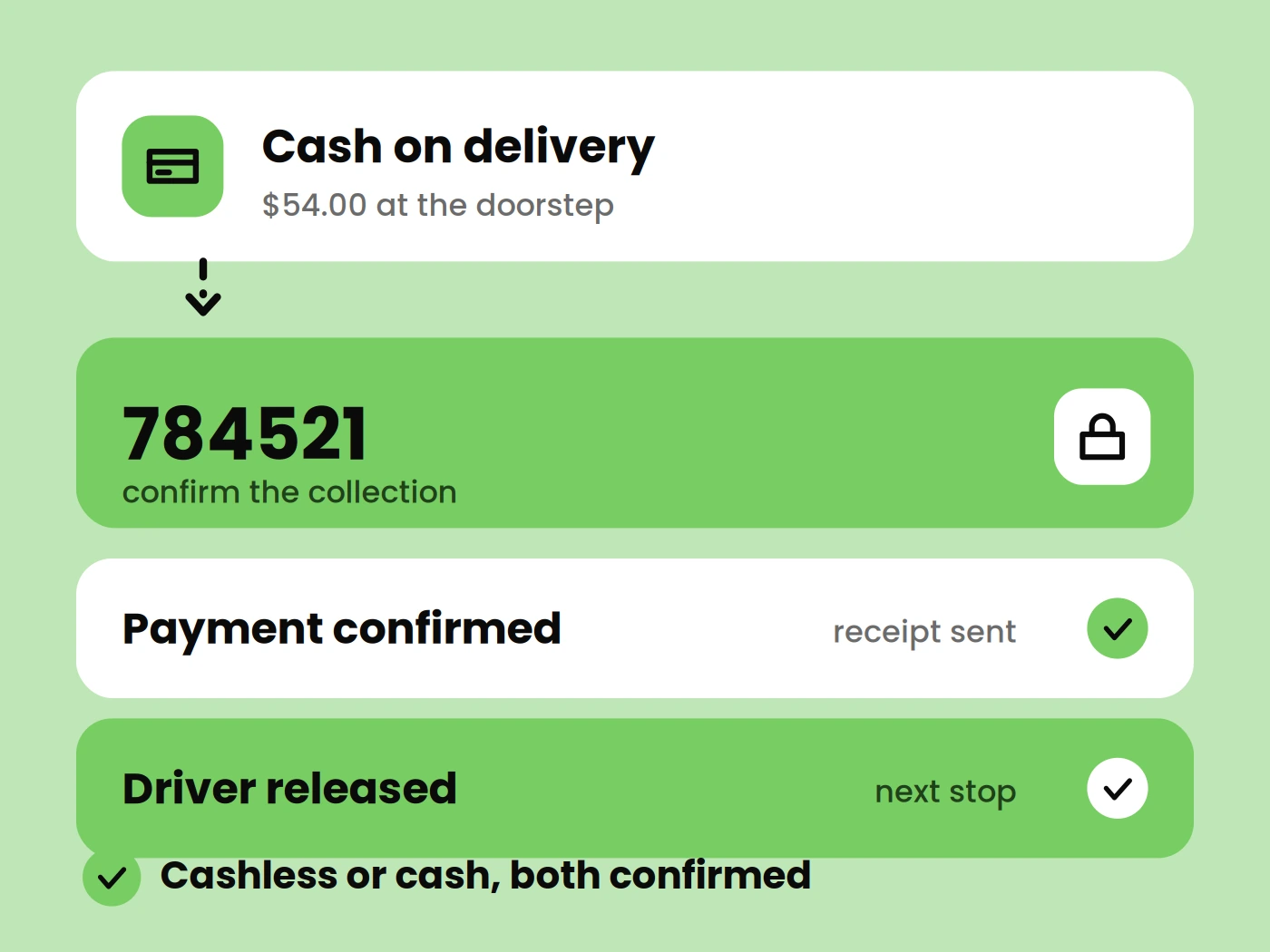 Payment Confirmation