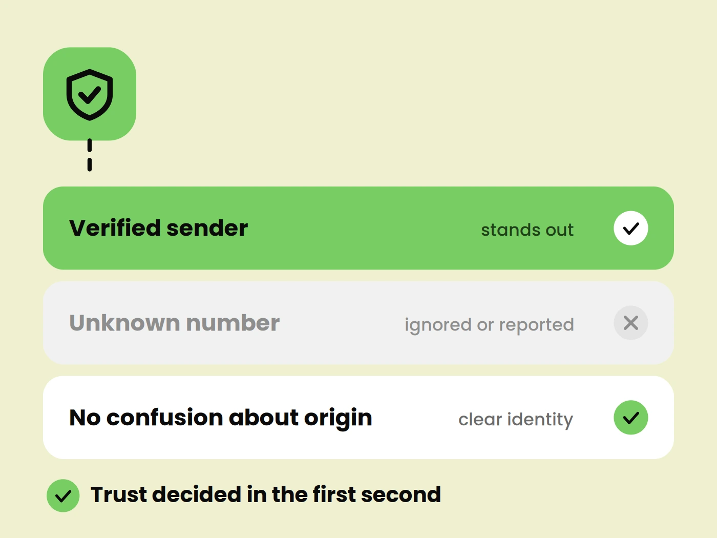 Trusted Message Delivery