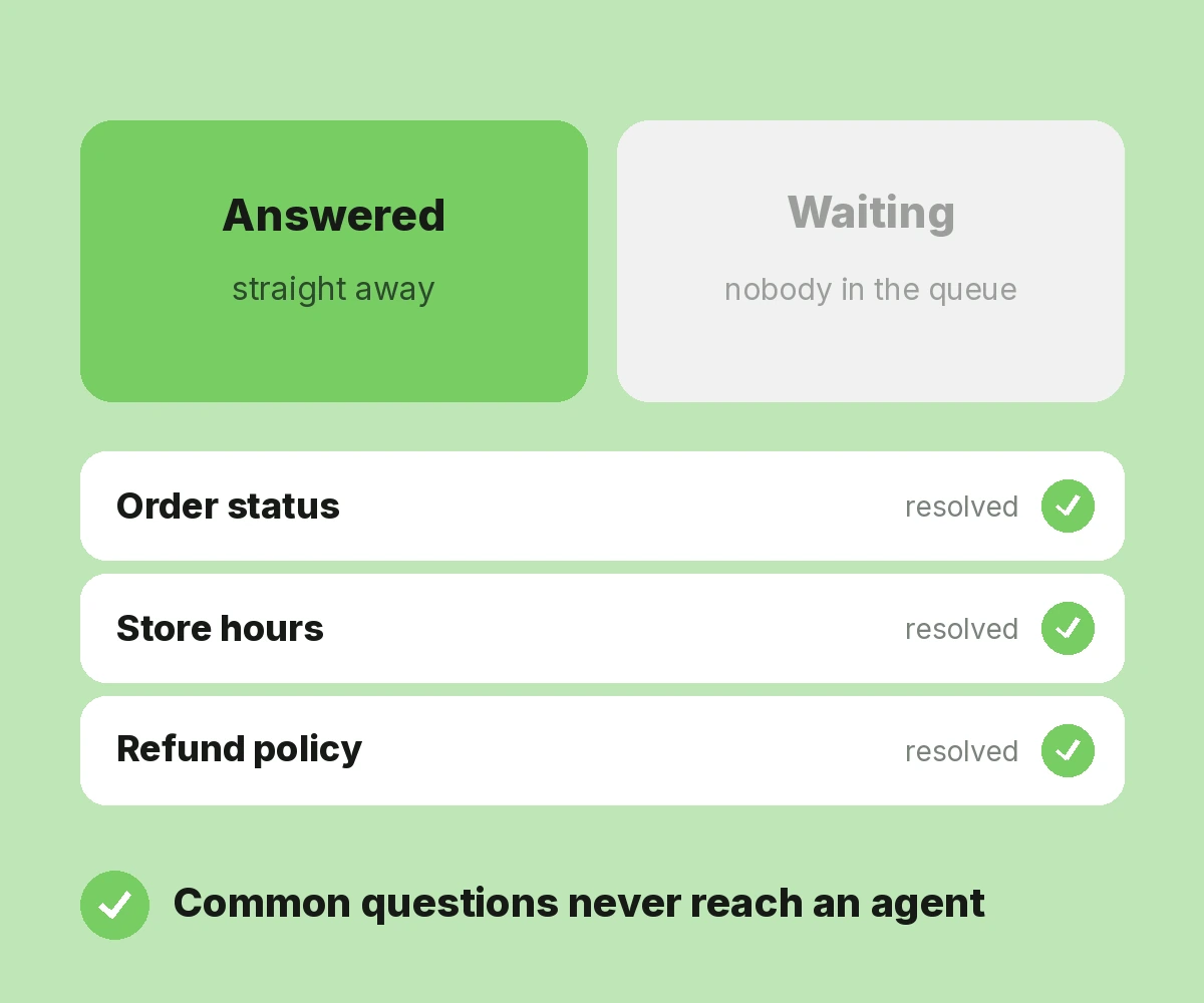 AI Customer Support