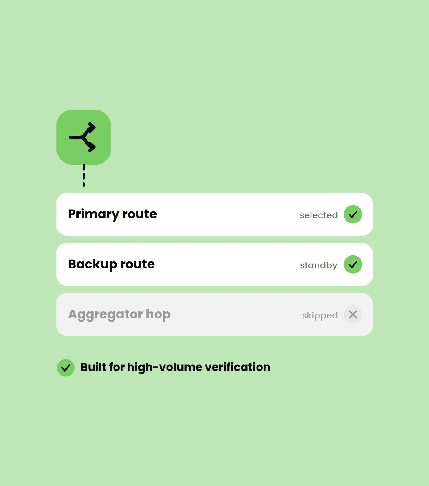 Reliable Message Routing