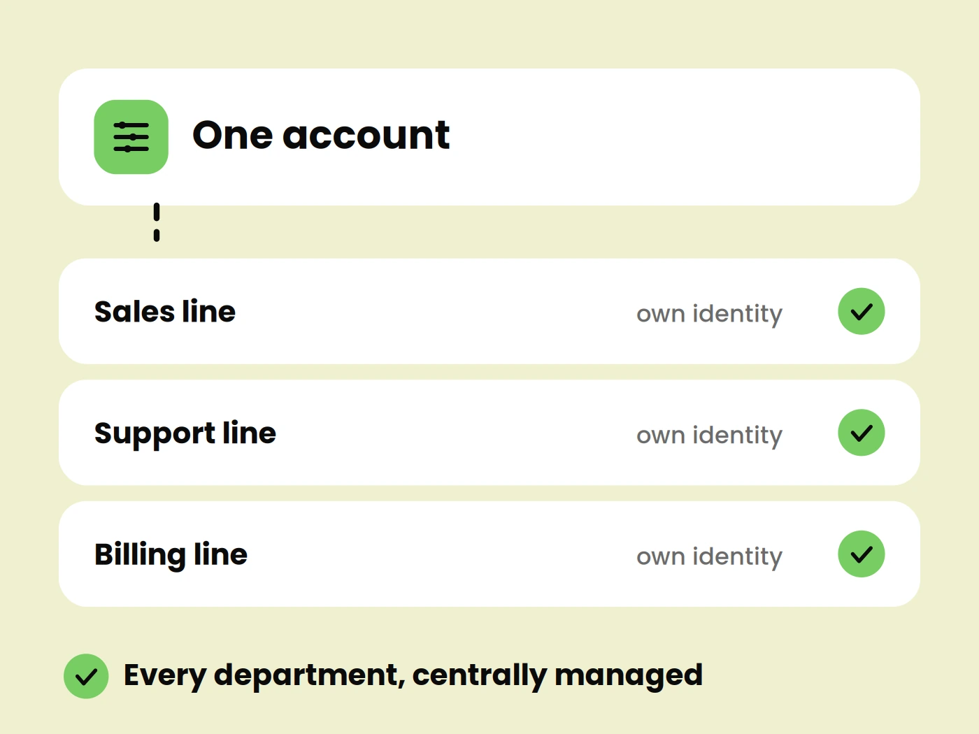 Multi-Number Management