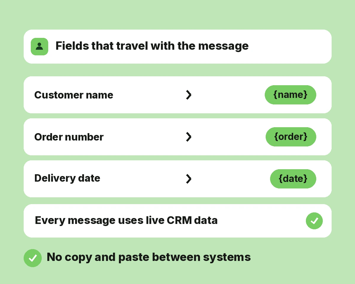 CRM Integrations
