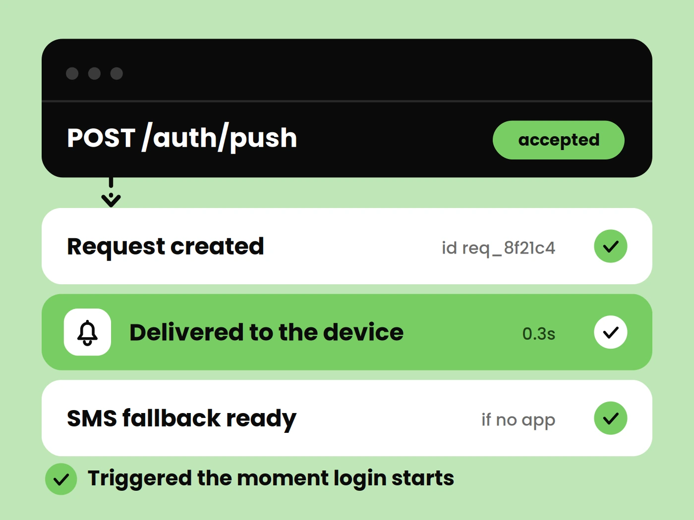 Authentication Request Is Triggered.