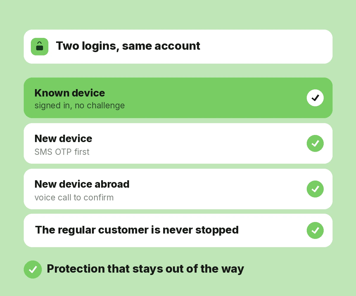Secure User Login