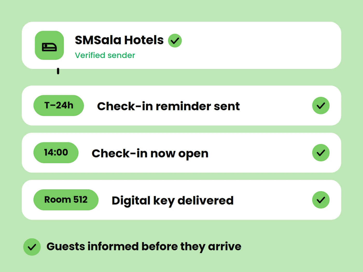 Hotel & Check-In Notifications