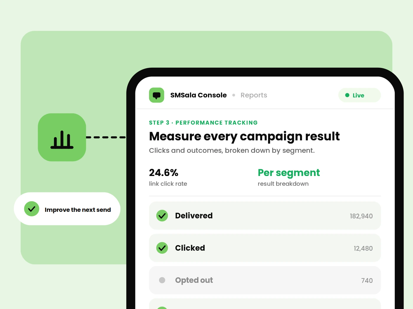 Measure Every Campaign Result.