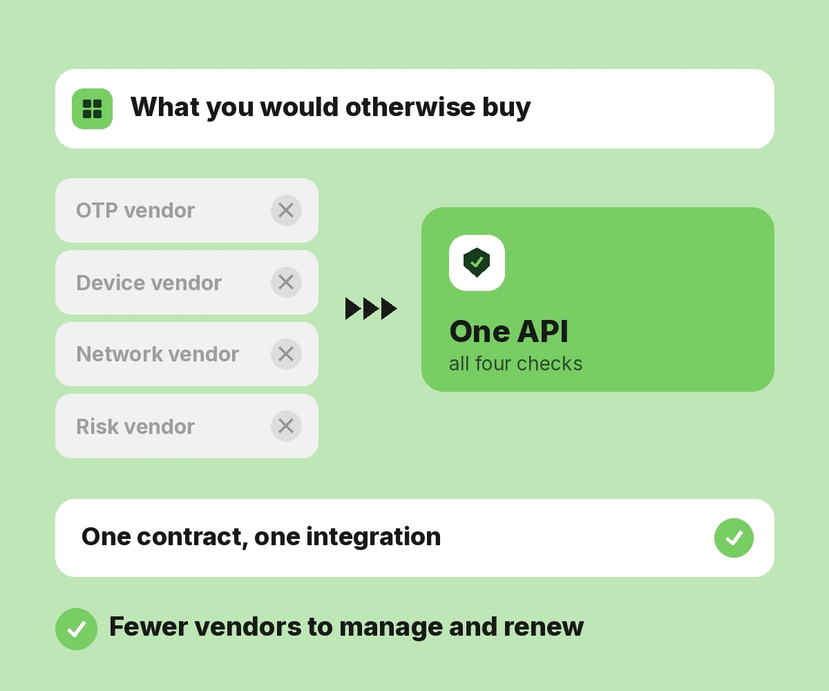 One Integration, Multiple Verification Methods