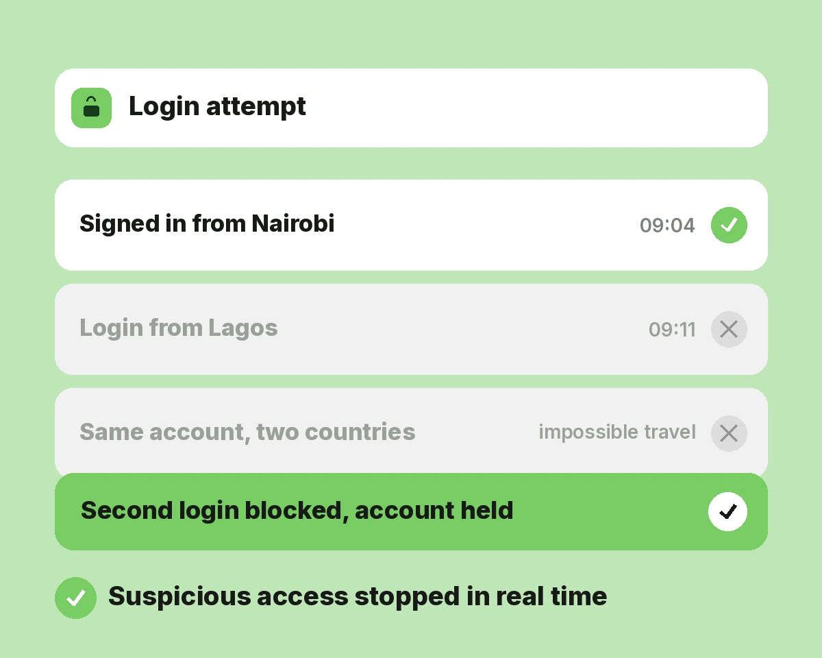 Account Takeover Prevention