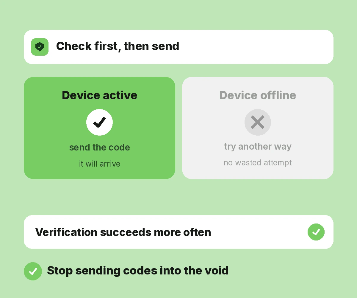 Identity & Authentication