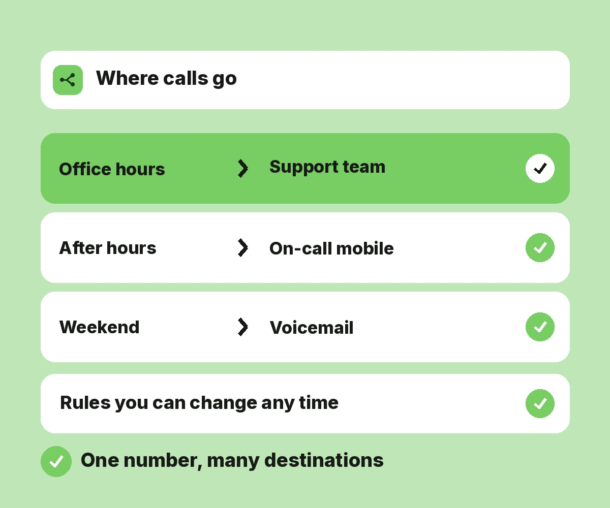 Smart Call Routing
