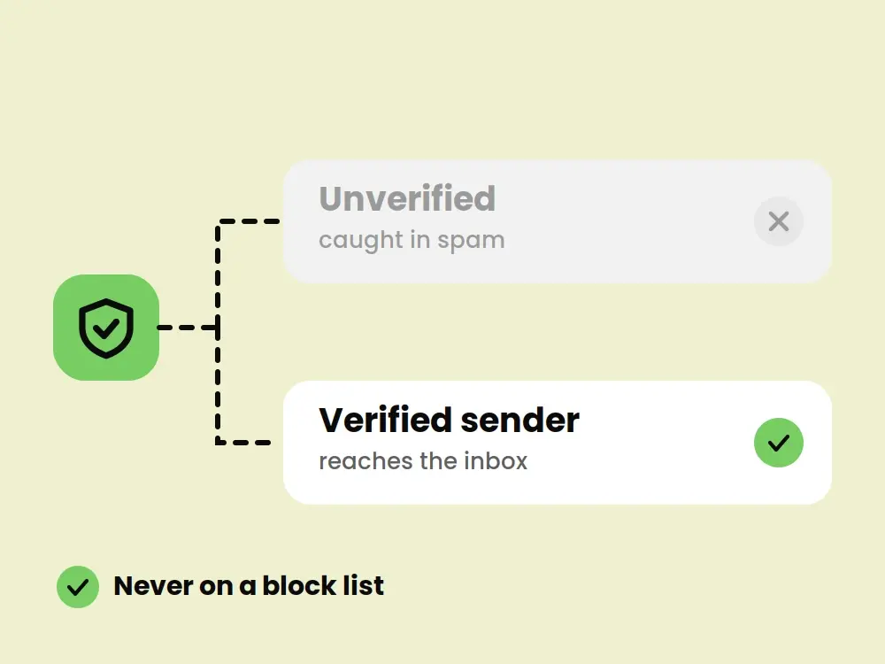 Secure Customer Authentication