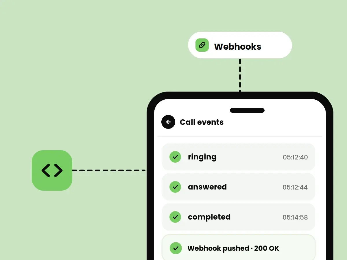 Real-Time Call Events