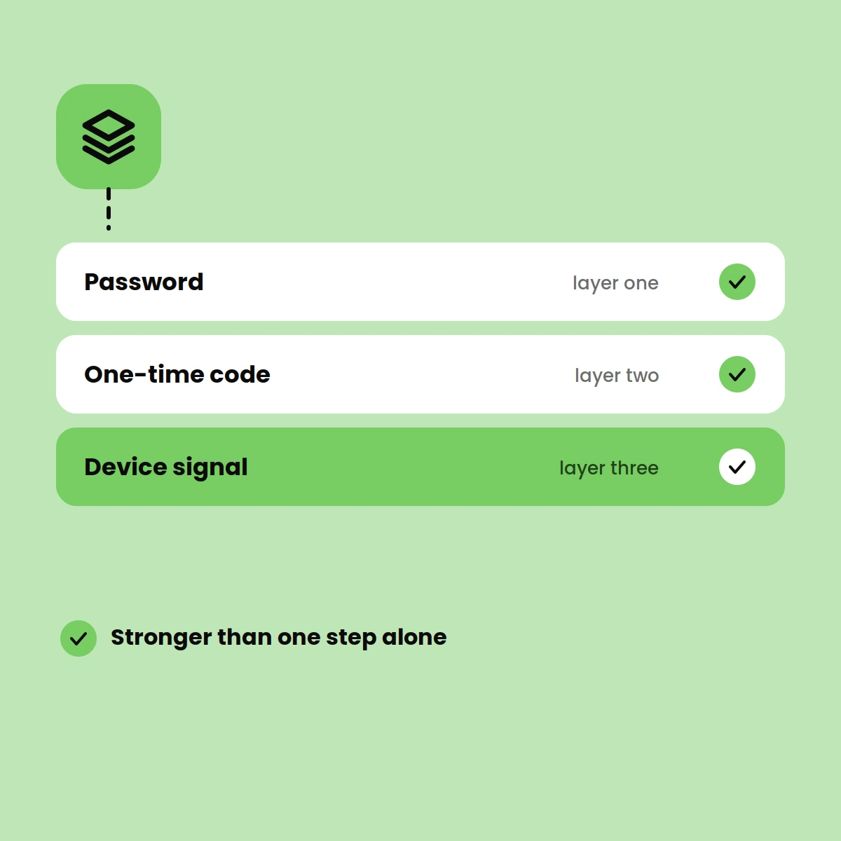 Multi-Layer Account Protection